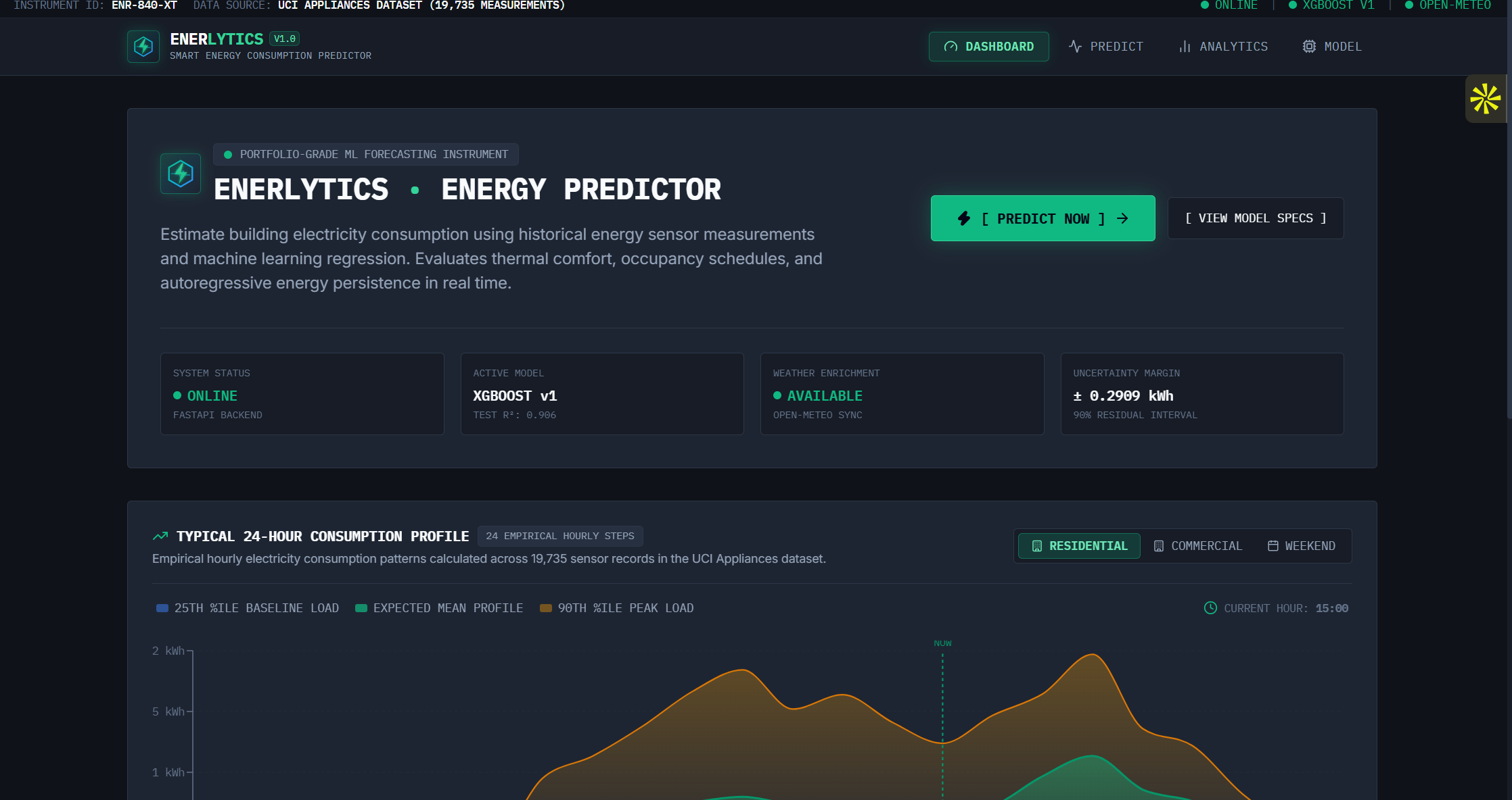Enerlytics - Smart Energy Consumption Predictor